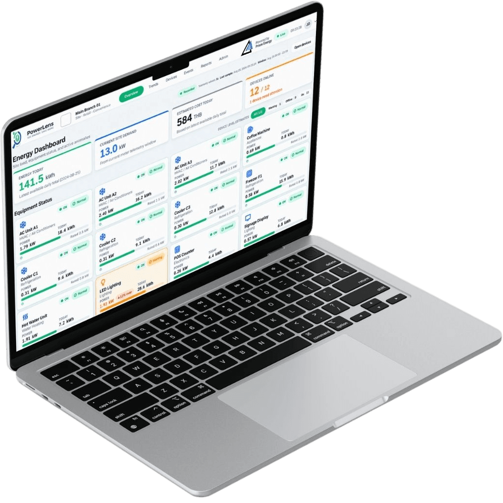 PowerLens dashboard showing energy usage by device