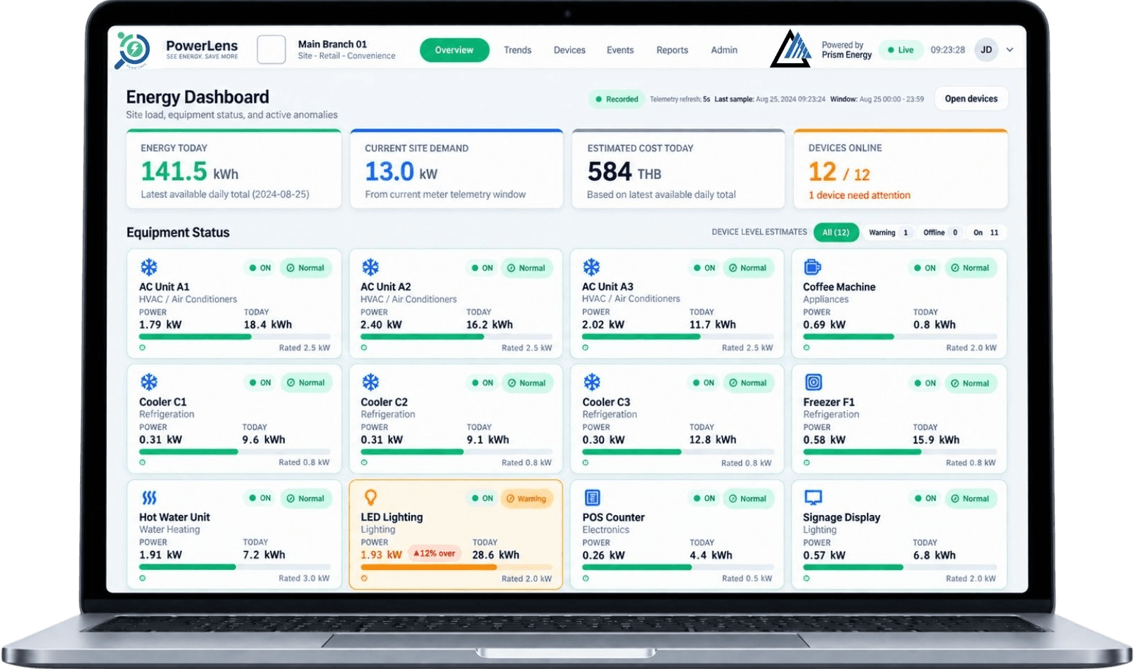 PowerLens dashboard showing energy usage by device